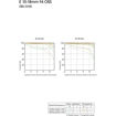 buy Sony E 10-18mm f/4 OSS Lens in India imastudent.com