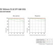 Sony FE 100mm f/2.8 STF GM OSS Lens in India imastudent.com