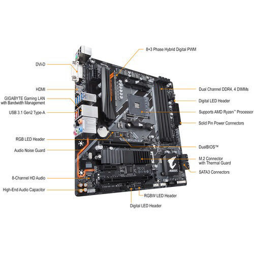 Buy Gigabyte B450 AORUS M AM4 Micro ATX Motherboard Online in India at