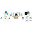 ASUS USB-AC53 Nano AC1200 Dual-Band USB Wi-Fi Adapter