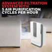 Honeywell Air Touch V4 Air Purifier in India imastudent.com