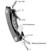 SmallRig AAK2363 Blade Folding Screwdriver Kit in india features reviews specs
