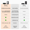 DJI Mic 2 Compact Digital Wireless Microphone Single india features reviews specs	