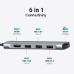 Ugreen CM511 Usb-C Multifunction Adapter india features reviews specs