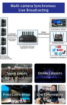 MiNE Media A318H 4CH 5G Bonding Video Decoder india features reviews specs	