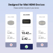 UGREEN 20137 Mini HDMI Male to HDMI Female Adapter Cable in india features reviews specs
