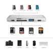 SmallRig 5-in-1 Memory Card Reader for Travel Photography india features reviews specs